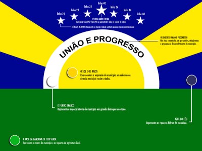 CRIAÇÃO DA BANDEIRA MUNICIPAL